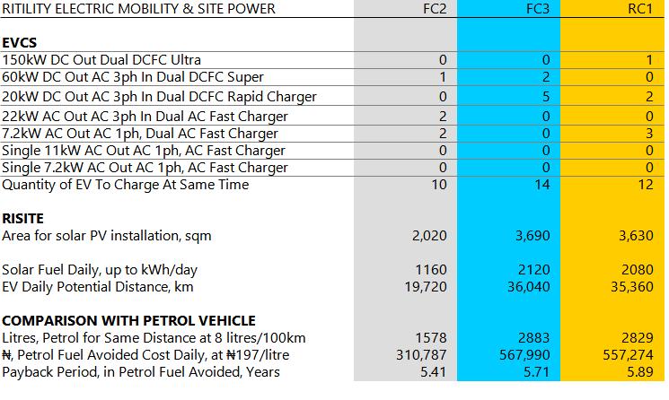 EVCS Ritility_Tiers_EVCS_Rapid