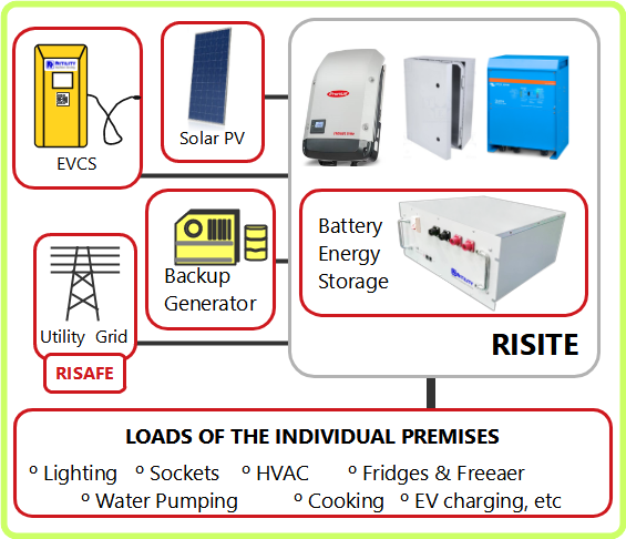 RISITE for Enterprises